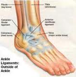 Ankle Sprains
